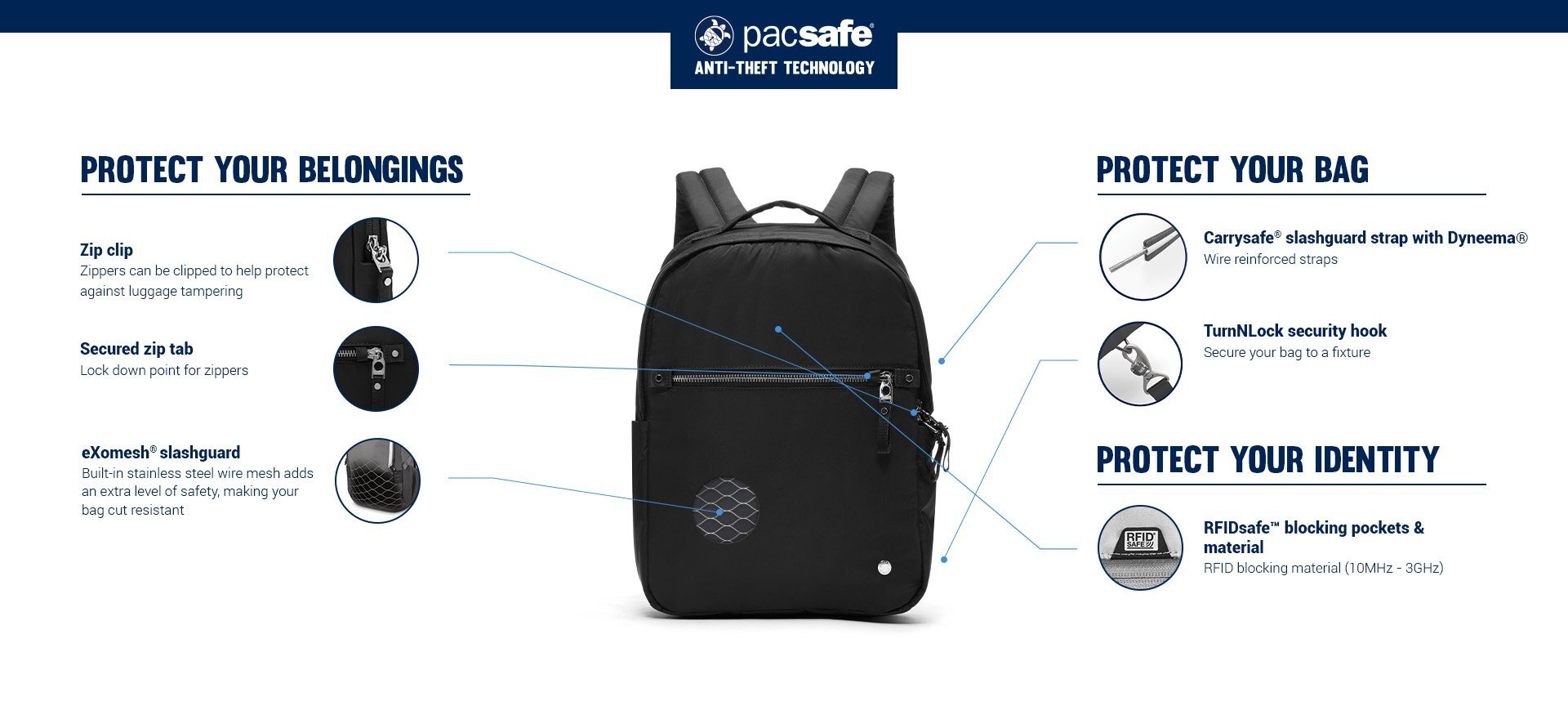 Pacsafe_W_Backpack