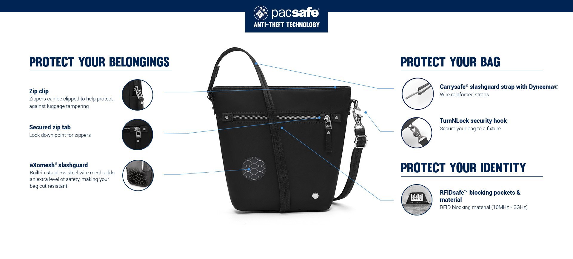 Pacsafe_W_Crossbody