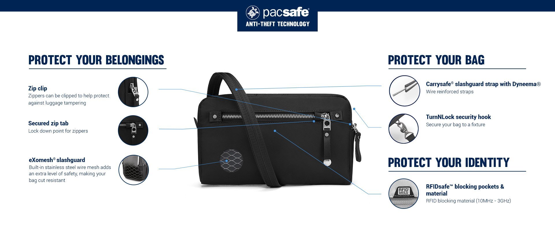 Pacsafe_W_Sling