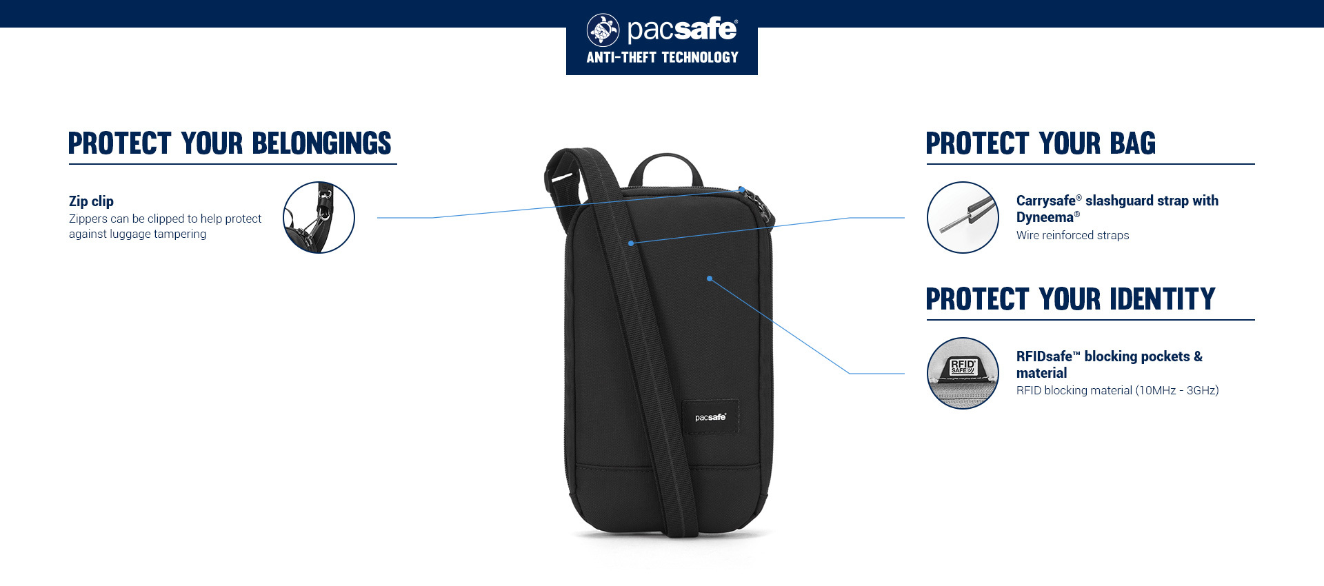 Website_PDP_RFIDsafe_TechCrossbody_black_3