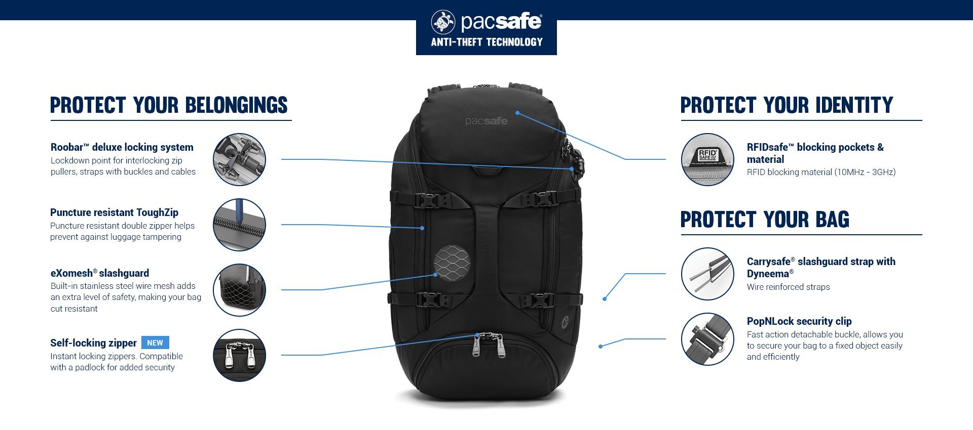 Cabin Max - The new Perth Anti-Theft Cabin Backpack features a