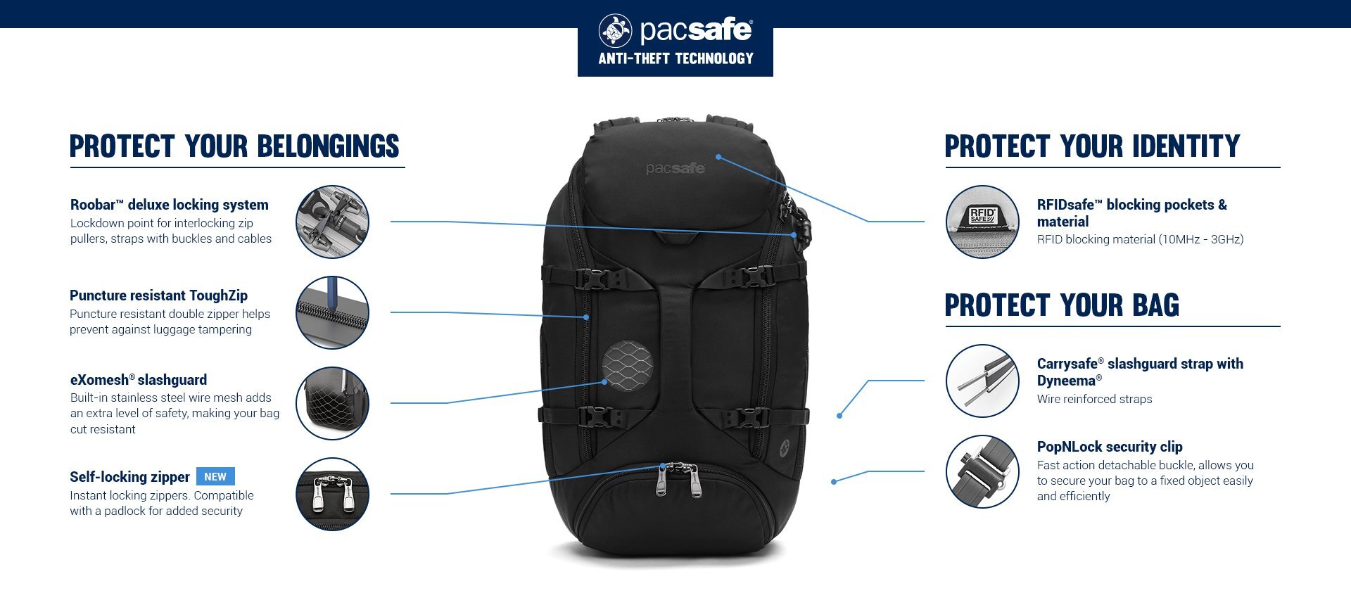 Pacsafe shop security web